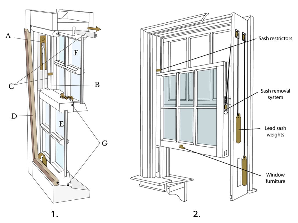 Window Anatomy Wooden Sash Windows Window Detail - vrogue.co