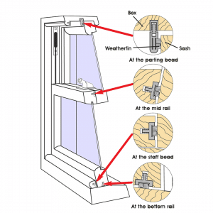 Ventrolla-Windows-Perimeter-Sealing-System-VPSS